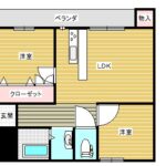 鴨川市横渚【Y'sハイツ】201間取